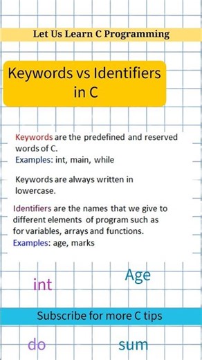 keywords vs Identifiers in C#cprogramming #codingforbeginners #cprogrammingforbeginners #clanguage