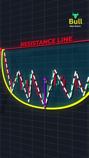 CUP & HANDLE BREAKOUT ☕📈 | Powerful BULLISH Strategy