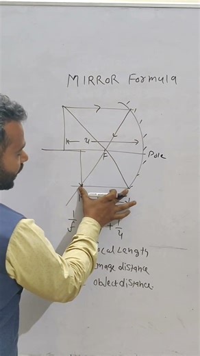 Mirror Formula | Class 10 Series #physics #optics