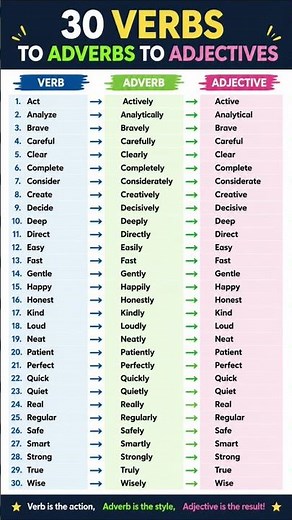 50 Adjectives Sentences Examples, Adjectives Words in Sentences #adjective #grammar