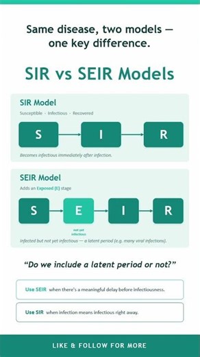 SIR vs SEIR Models