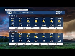 FORECAST: More storms and cooler temperatures are in store for Arizona