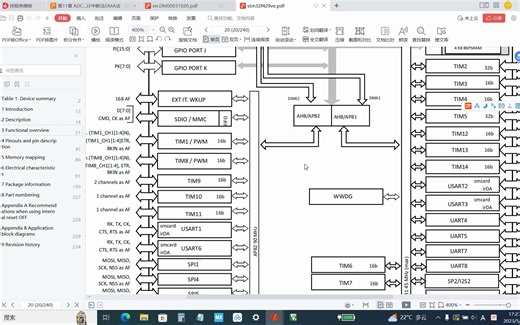 STM32F429第11章 ADC技术及数字电压计设计中断法DMA法