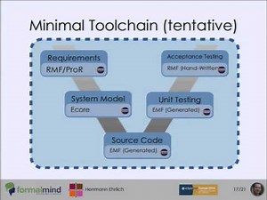 Eclipse for Teaching Systems Engineering