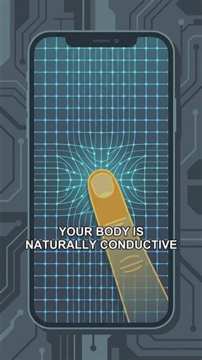 How does a touchscreen actually work?