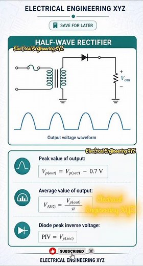 here is Half-Wave Rectifier Explained for beginners Seconds | Electronics Basics
