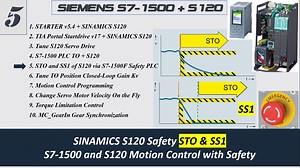 MS05g. [S120#5]西门子故障安全型PLC S7-1500F与SINAMICS S120 STO(安全扭矩关断)和SS1(安全停机1)