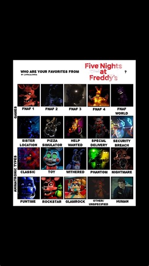 My Favourite FNaF characters #fnaf
