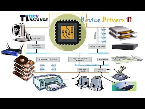 Device Drivers in OS | I/O Devices Explained | I/O systems and hardware requirements | part 1