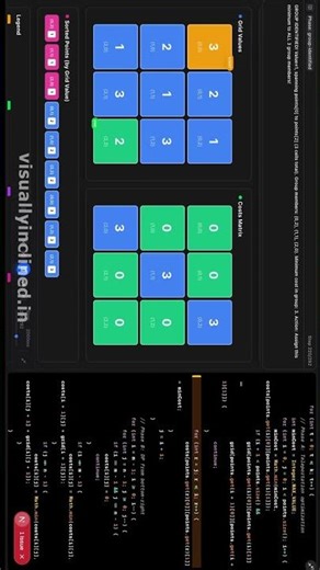 Minimum Cost Path in Grid with Teleportation | 3D DP + Teleport Optimization | 28 Jan 2026