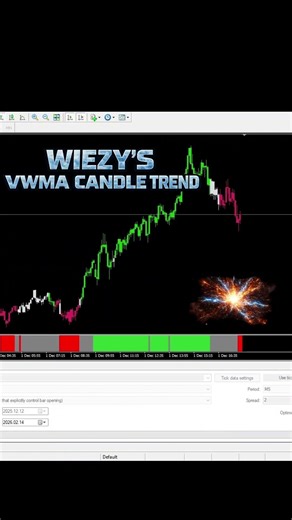 THIS Is What Real Confirmation Looks Like (MT4 & MT5)
