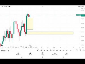 ADAUSDT TECHNICAL CHART ANALYSIS #touchbillions #adausdt #ada #trading #crypto