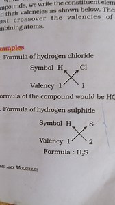 Demonstrate how to determine the chemical formula of compounds ... | Filo