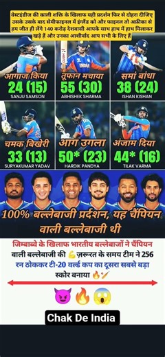 वेस्टइंडीज को हराने के लिए भारत तैयार #shorts #cricket #indvswi #trending #cwc #t20worldcup #viral