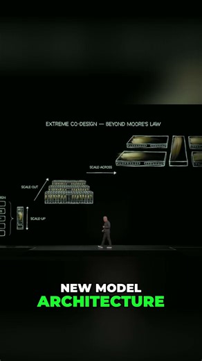 NVIDIA's Extreme Co-Design: Revolutionizing AI #shorts
