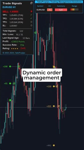 Forex Just Got Smarter with This EA #forex #forextrading