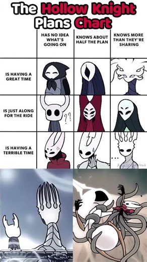 The Hollow Knight Plans Chart😭