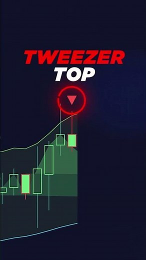 Tweezer Top & Bottom Strategy + Trend Confirmation (Get This Today!)