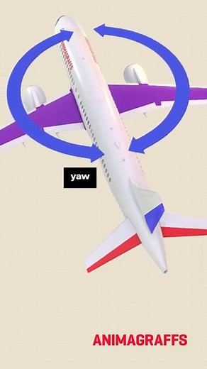 How airplane flight control surfaces work | Sarahxeats
