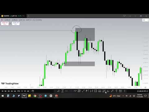 Entry Model 2 & Spread, Slippage, Swap - Class 32