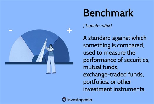 Investment Benchmarks: Definition, Types, and Benefits Explained