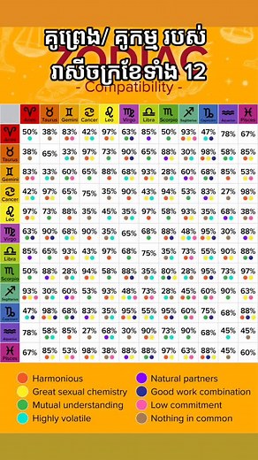 Zodiac Sign Compatibility Chart Explained