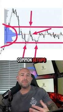 The Easiest Scalping Setup After Big Moves Settle Down | VWAP Wave System