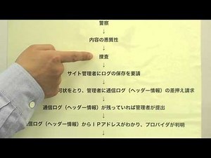 6 投稿者の身元を特定する捜査手順