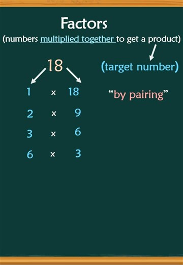 Factors Explained | How to Find Factors of a Number Easily #Factors #Math #FactorPairs #Divisibility
