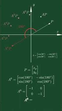 ITA 2026 - 1 Fase - Questão 7 #ita2026 #matrizderotacao #potenciasdematrizes #vestibular #matematica