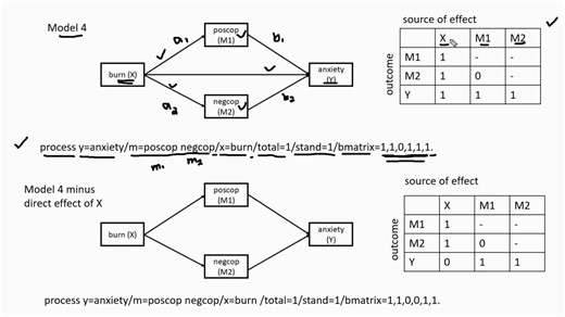 SPSS PROCESS宏：用自定义语法