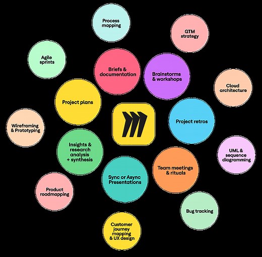 Miro vs. Microsoft | Miro