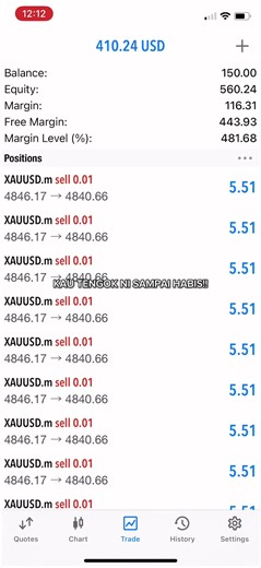 Lessons in Forex Trading and Greed Management