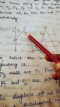 NSO class 8 - 2024 set C - question no 18 - Velocity Time Graph question