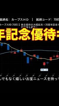 【カーブスHD(7085)】株主優待を大幅拡充！20周年記念で特別優待も実施！