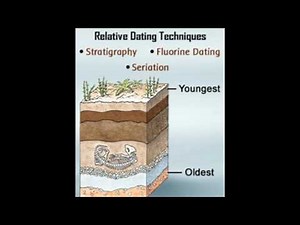 Relative Dating Techniques Explained