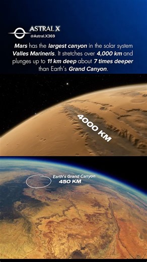 This Canyon Is 7 Times Deeper Than Grand Canyon #shorts #space