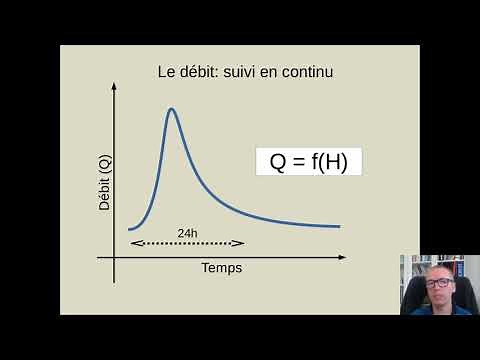 Notions élémentaires d'hydrogéologie et d'hydrologie - Partie 3a: eaux de surface - le débit..