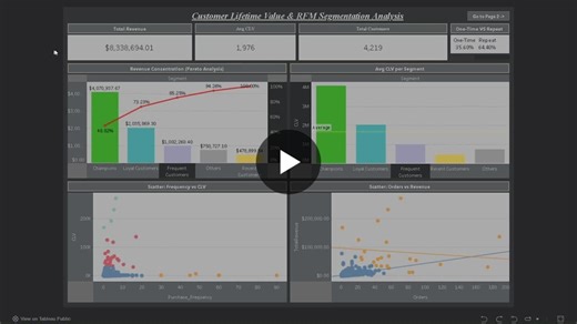 #dataanalysis #customeranalytics #python #tableau #businessintelligence #datadriven #analytics #projects #clv #rfm | Giannis Koutsourelis