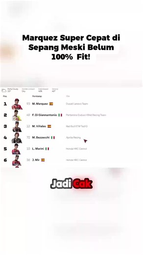 Siapa sangka, bahkan dengan kondisi *belum* pulih total, Sang Alien langsung gegerkan Sepang! Catat rekor fantastis 1:57.081, lebih cepat dari lap terbaik kemarin, dan jauh mengalahkan Pecco saat simulasi *time attack*! Ducati di tangan Marquez memang *Superfast*, Cak! Padahal kabarnya ini masih sesi hemat ban. Gila, musim depan bakal makin panas! 🔥🏍️ #Marquez #MotoGP #SepangTest #Ducati #TheDoctor