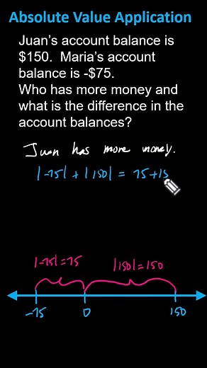 Determine the Difference of a Negative and Positive Account Balance...