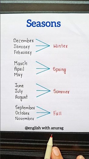 Seasons Vocabulary Learning 🔥 #english #grammar #education #learning