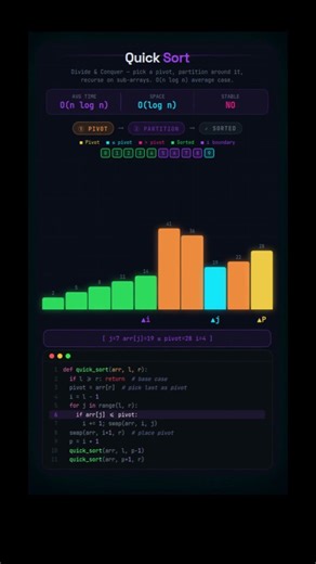 Fastest Sorting Algorithm? Quick Sort 🔥 #coding #python #shorts @ilovealgorithms