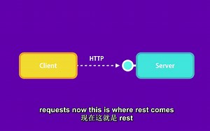 如何使用 Node js 和 Express 构建 REST API