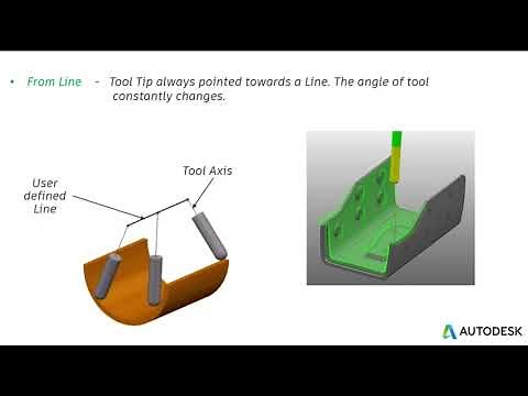 Autodesk PowerMill - 4 axis - From Line - Tool axis - Projection Line Finishing