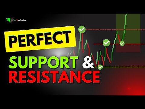 Support & Resistance Trading Strategy: How To Draw Accurate Support & Resistance | Stock Market