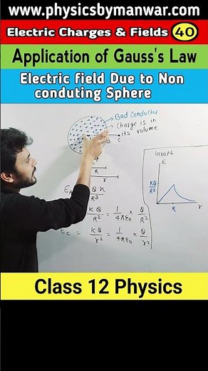 electric field due to a non conducting spherical shell