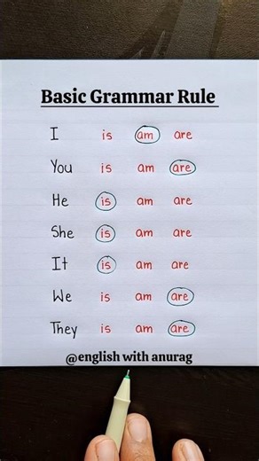 Basic Grammar Rules 🔥👨‍🏫 #english #education #grammarrules