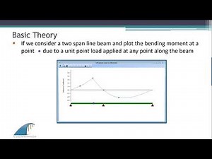 Autodesk Structural Bridge Design Influence Diagrams - Basic Theory