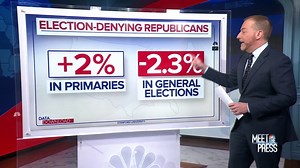 GOP election deniers fare worse at the ballot box, on average